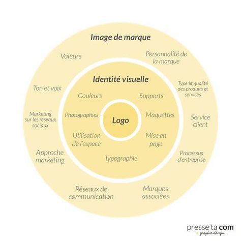A clean, modern analytics dashboard displayed on a large control room monitor showing a sharp upward trend line in organic traffic, highlighted with a bright green arrow, next to KPI metrics.